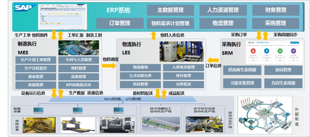 離散型智能制造工廠建設(shè)的探索與實(shí)踐 軟件開(kāi)發(fā)的關(guān)鍵角色