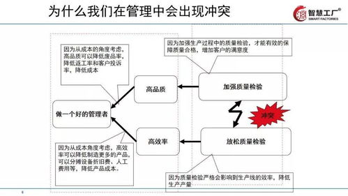讓工廠跑起來(lái) 全供應(yīng)鏈下的精益管理技巧及軟件開(kāi)發(fā)應(yīng)用