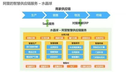 供應鏈金融與供應鏈管理服務 驅動現代商業生態的雙引擎