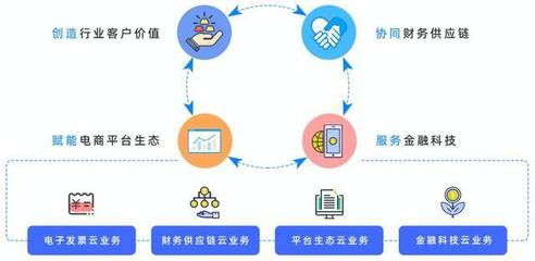 沖云破界 縱橫票海 清華五道口金融EMBA-13B班參訪百望云 探索智慧供應鏈新航標