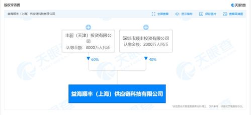 順豐加速物流科技布局，參股成立供應鏈科技公司護航研發